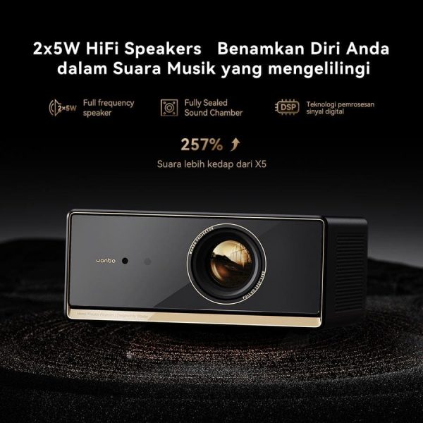 Wanbo X5 Pro projector Certified Google TV 4K Resolution 1100 ANSI Lumens 2x5W HiFi Stereo Speakers Smart Projector - X5 Pro